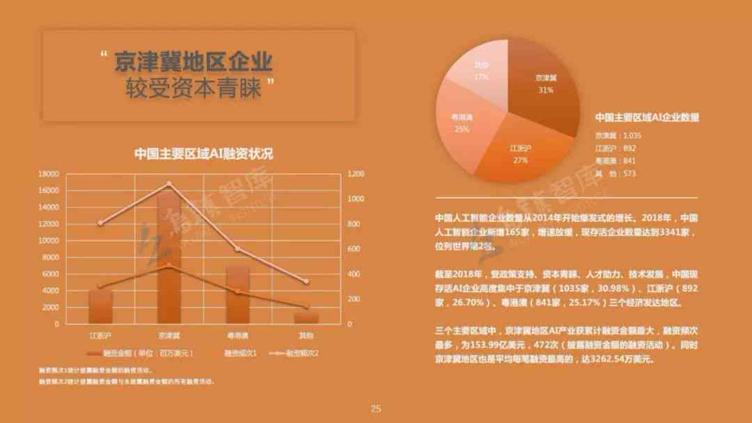 深入解析AI展应用：全方位攻略，助您高效利用人工智能提升生活与工作效率