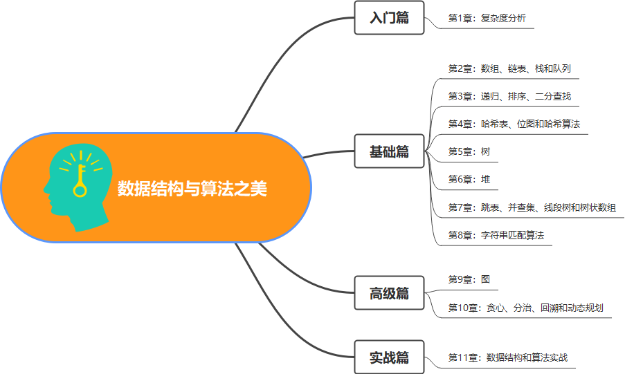 AI写作算法：原理、应用与实践，全面解析AI技术算法精髓