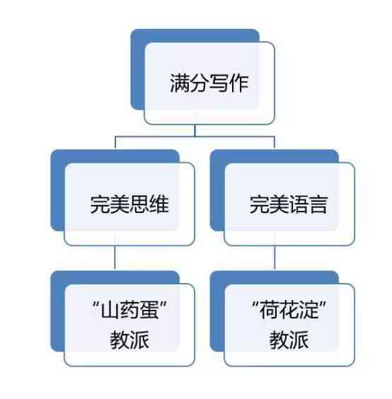 AI写作算法：原理、应用与实践，全面解析AI技术算法精髓