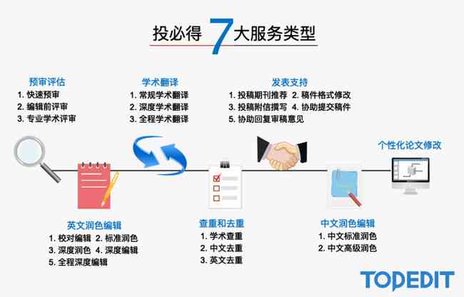 全方位辅助写作助手：解决创意构思、文章润色与内容优化一站式需求