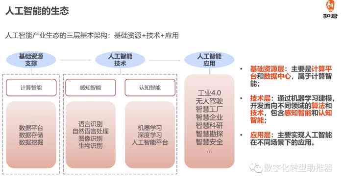 人工智能在数字设计中的应用与全面解析：如何利用AI高效设计各类数字元素