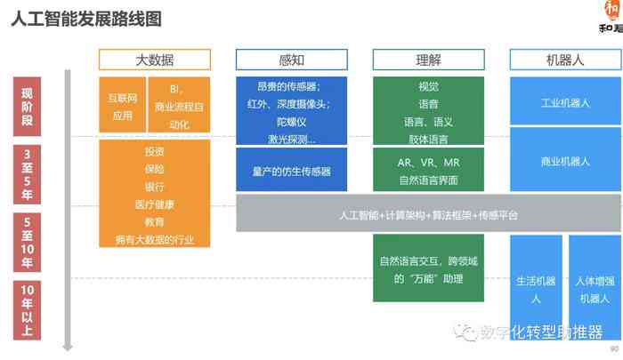 人工智能在数字设计中的应用与全面解析：如何利用AI高效设计各类数字元素