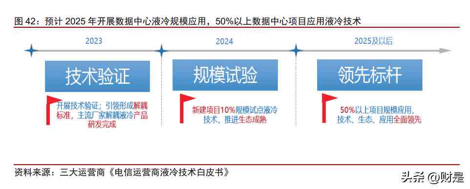 AI做一个好看的艺术数字3设计