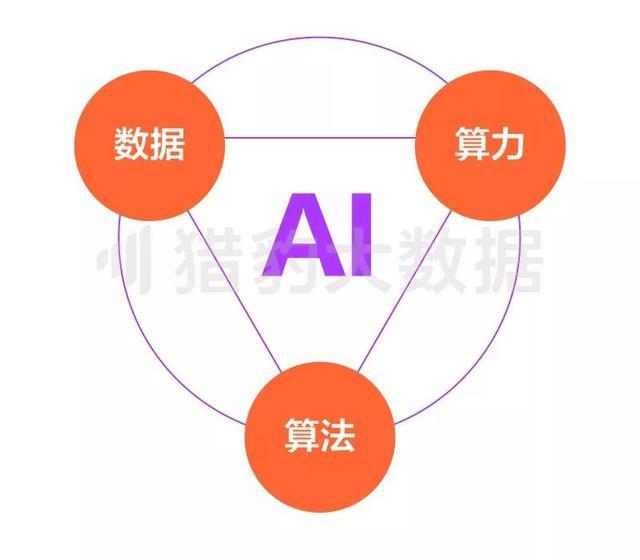 AI合成技术详解：涵应用、原理与用户常见问题解答