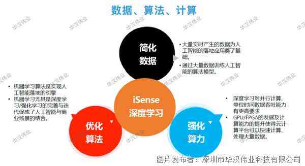 AI图像处理：如何实现智能裁切线识别与优化应用指南