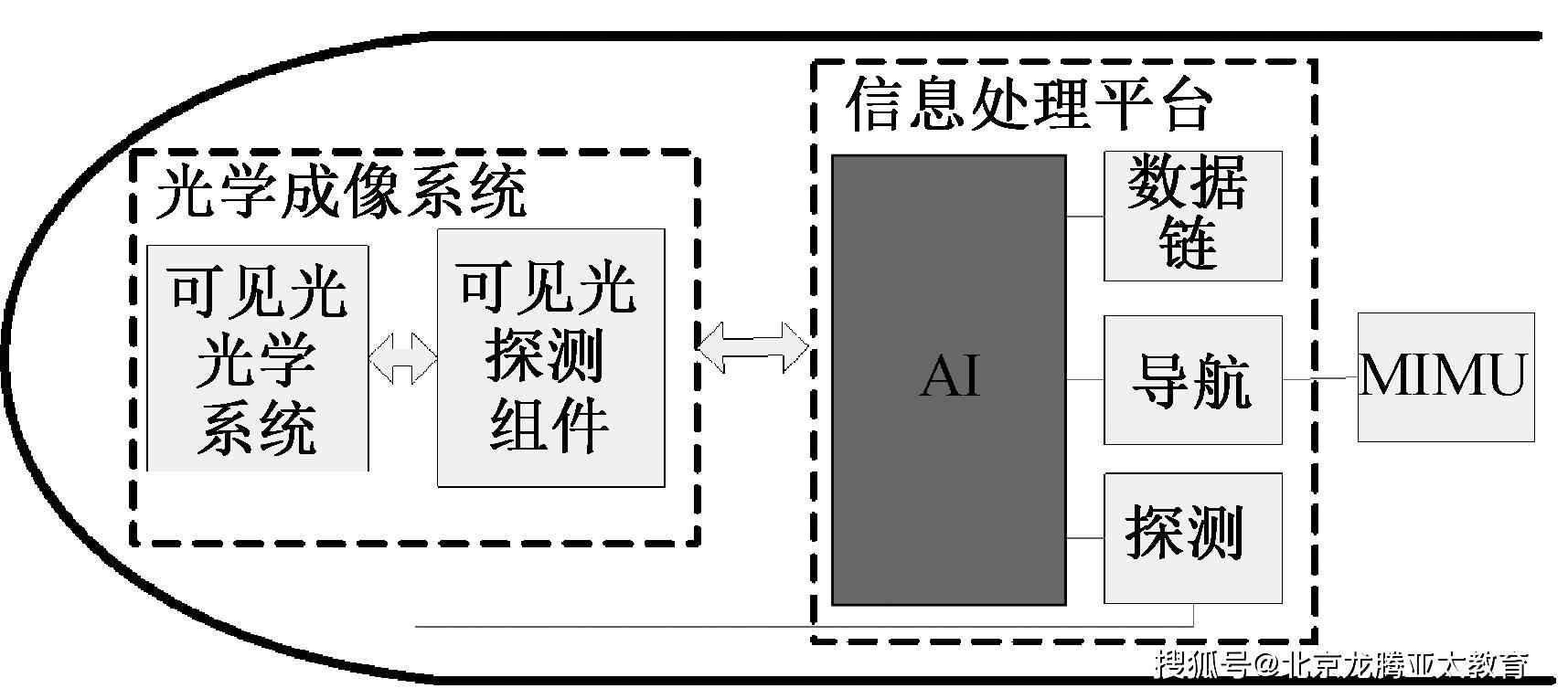 AI图像处理：如何实现智能裁切线识别与优化应用指南