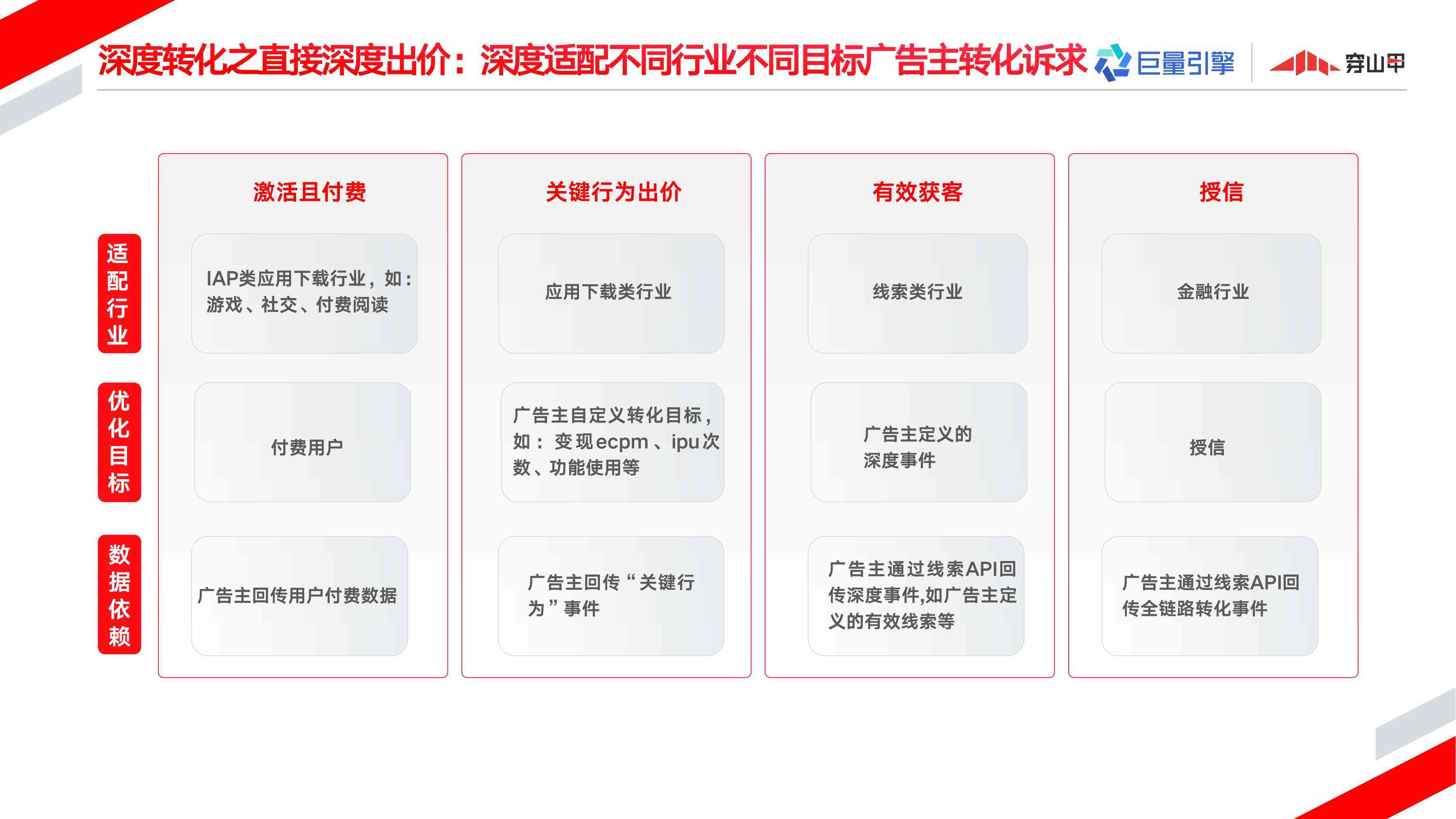 一站式广告设计与制作工具：智能生成多平台营销素材，全面覆用户需求