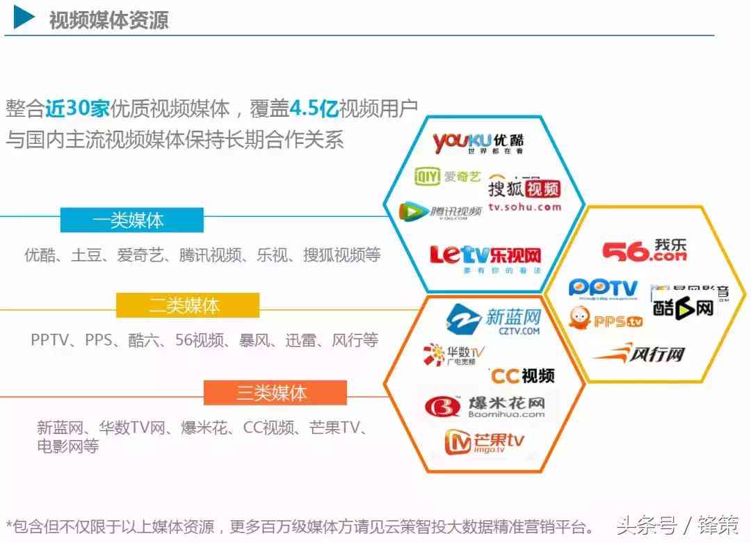 一站式广告设计与制作工具：智能生成多平台营销素材，全面覆用户需求