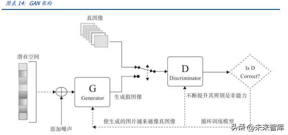 广告ai方案生成器免费