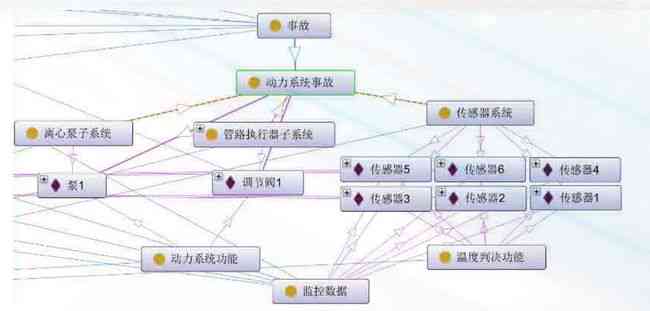 AI智能培训机构效果与安全性综合评估：选择指南与用户反馈分析