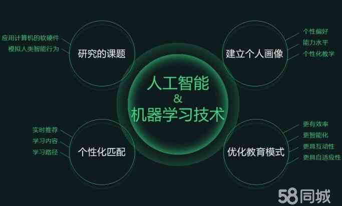 ai智能培训适合什么机构-ai智能培训适合什么机构做