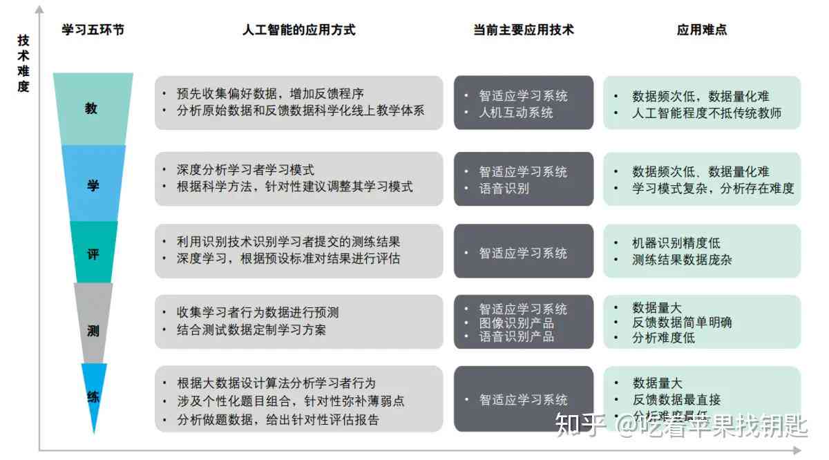 AI智能教育培训全方位解析：课程内容、学效果与职业发展指导