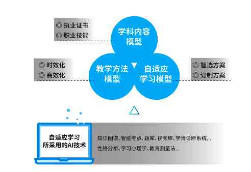 AI智能教育培训全方位解析：课程内容、学效果与职业发展指导