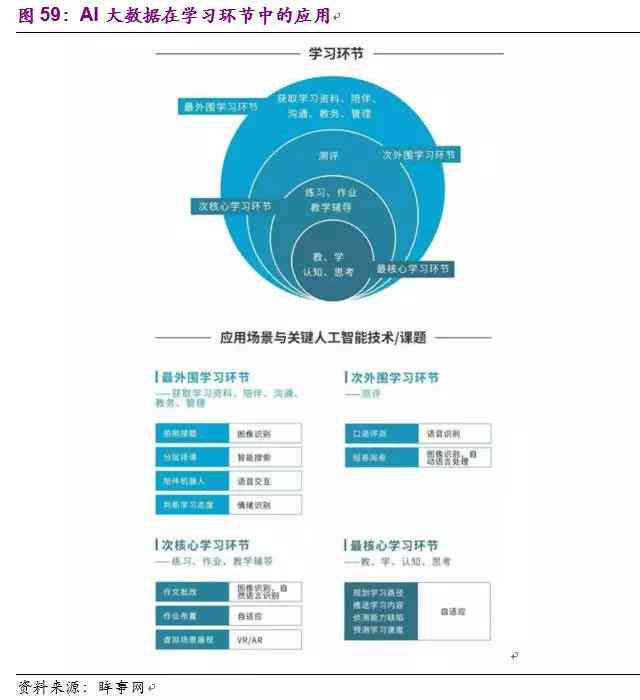 AI智能教育培训全方位解析：课程内容、学效果与职业发展指导