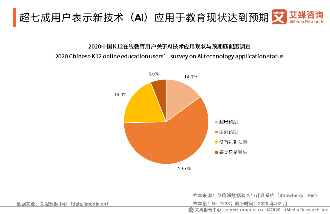 ai智能教育机构-ai智能教育机构排名