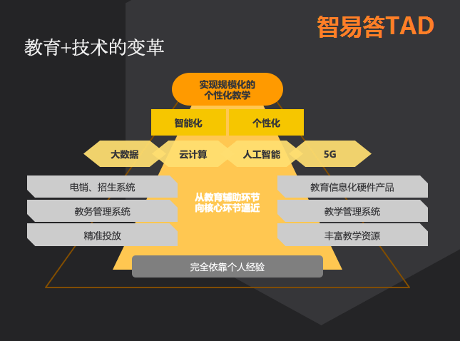 ai智能教育机构-ai智能教育机构排名