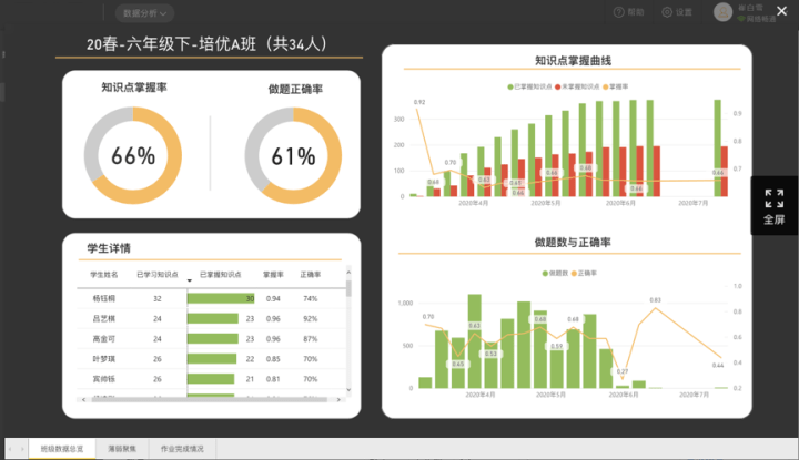 ai智能教育机构-ai智能教育机构排名