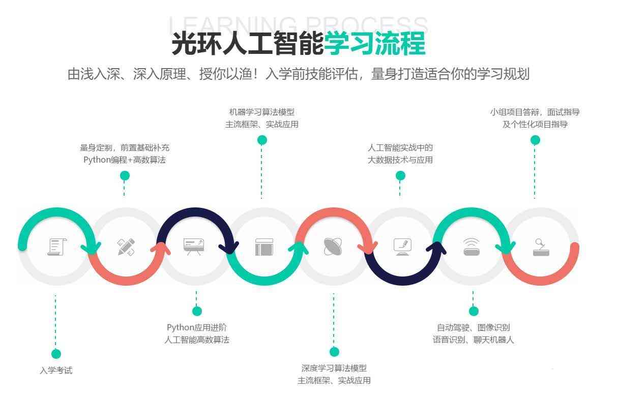 企业AI入门内部培训怎么样及其实方法探讨