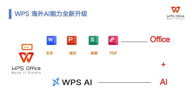 ai自动生成ppt：WPS AI免费版及热门软件推荐