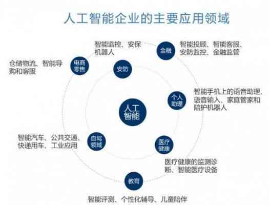 智能生成技术在各行业应用案例精选