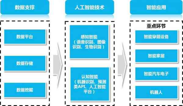 智能生成技术在各行业应用案例精选