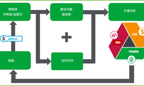 智能生成技术在各行业应用案例精选