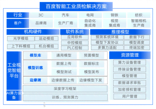 搭画AI助手生成的文章质量如何：深度评测其内容创意与逻辑准确性