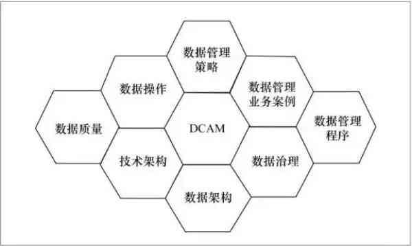 写职能是什么意思：如何撰写职能描述、职位与职能填写示例及解析职能作用