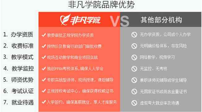 ai设计培训专业有哪些专业可选、报考及推荐