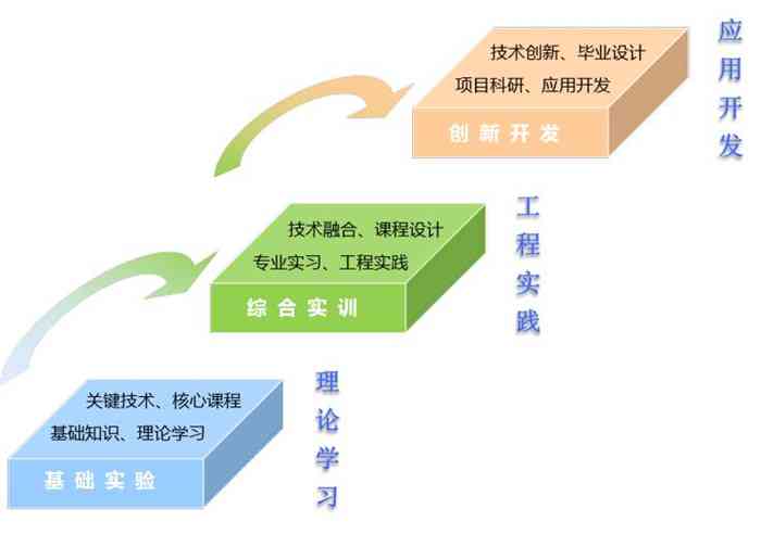 人工智能设计培训专业：详解培训课程与智能设计专业课程内容