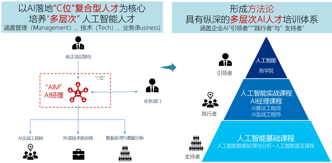 人工智能设计全能培训班：涵AI绘图、算法应用与实战技能提升