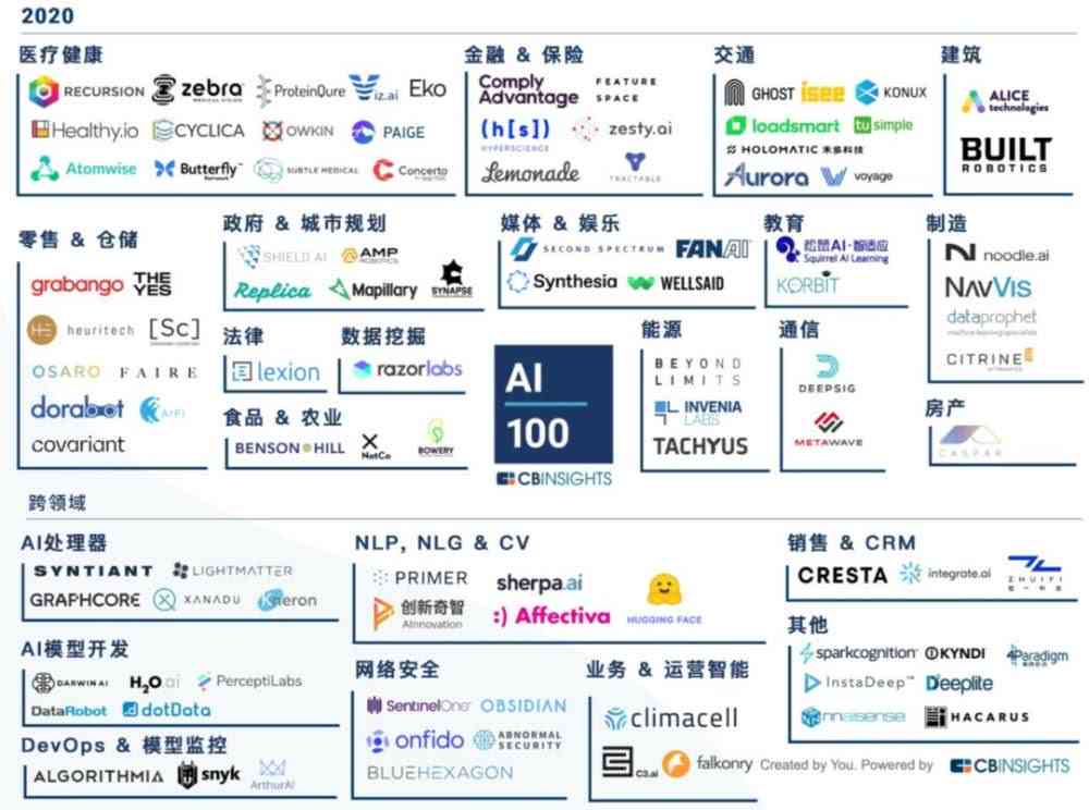 AI企业排名及查询：爱企业查询，探索顶尖AI企业信息