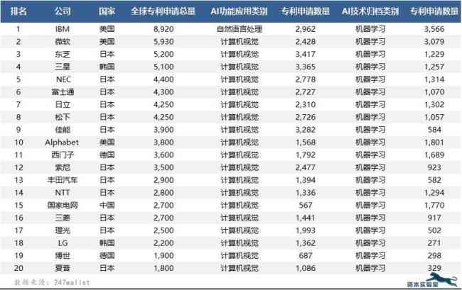 AI企业排名及查询：爱企业查询，探索顶尖AI企业信息