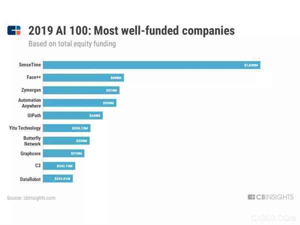 AI企业排名及查询：爱企业查询，探索顶尖AI企业信息