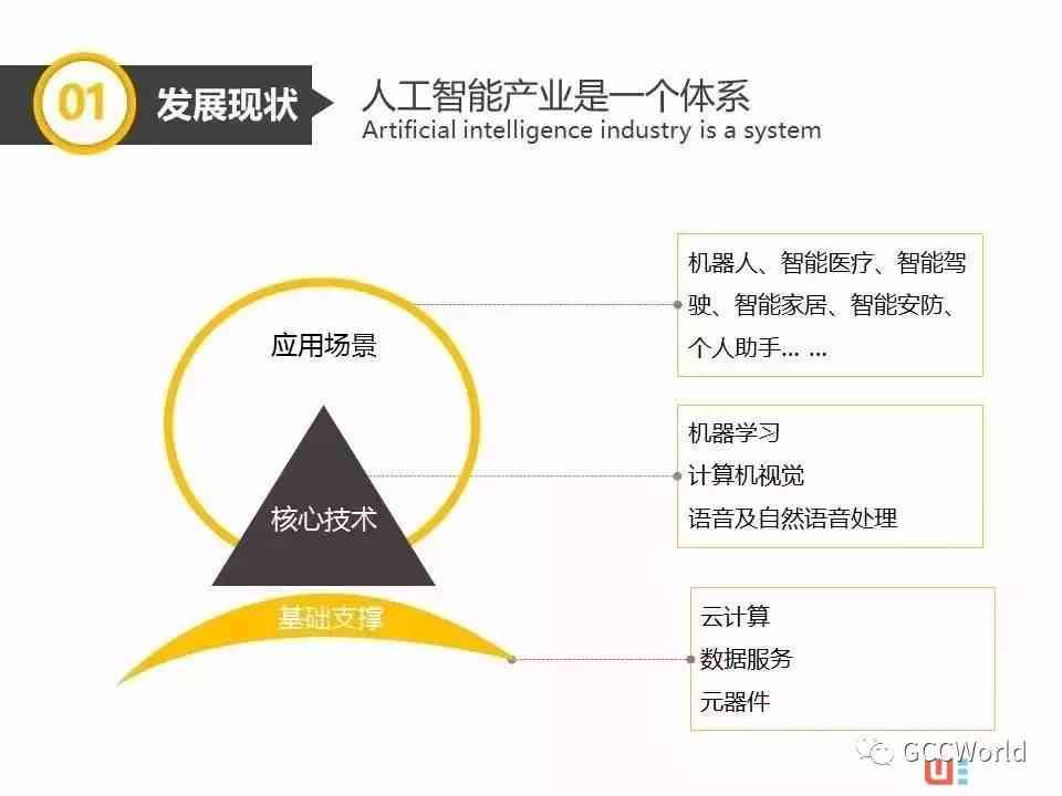 人工智能全面解析：技术原理、应用场景与未来发展前景介绍