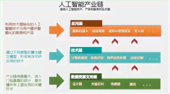 人工智能全面解析：技术原理、应用场景与未来发展前景介绍