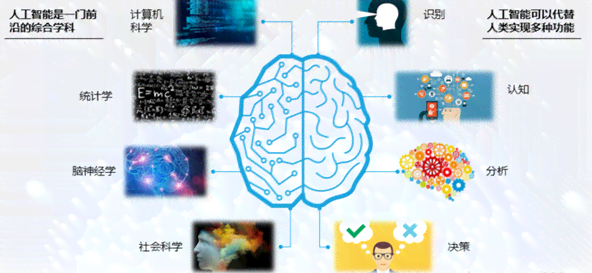 人工智能全面解析：技术原理、应用场景与未来发展前景介绍