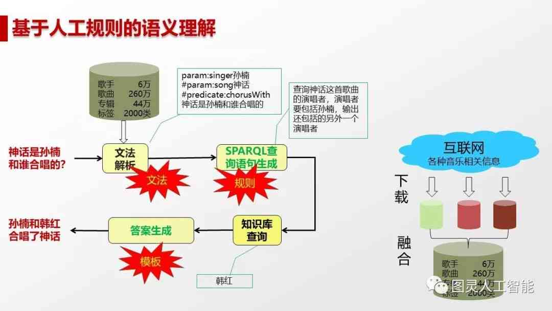 人工智能全面解析：技术原理、应用场景与未来发展前景介绍