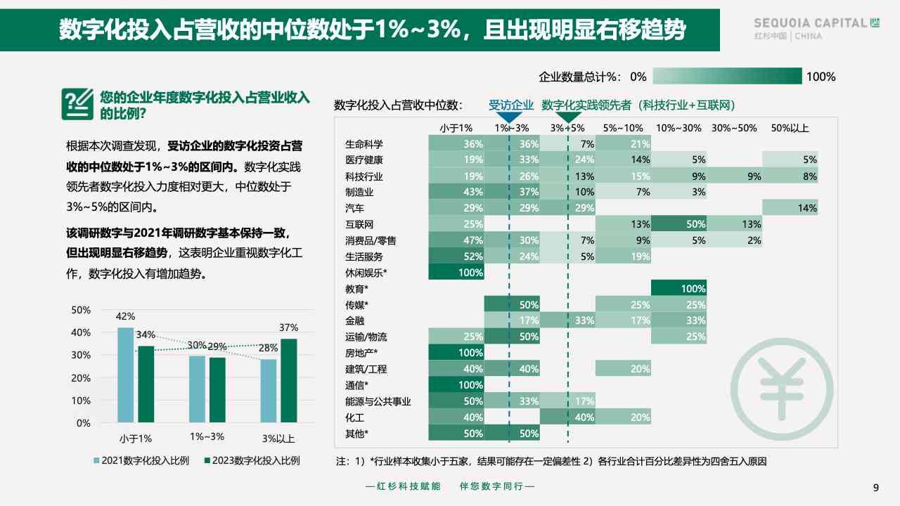 ai企业介绍生成