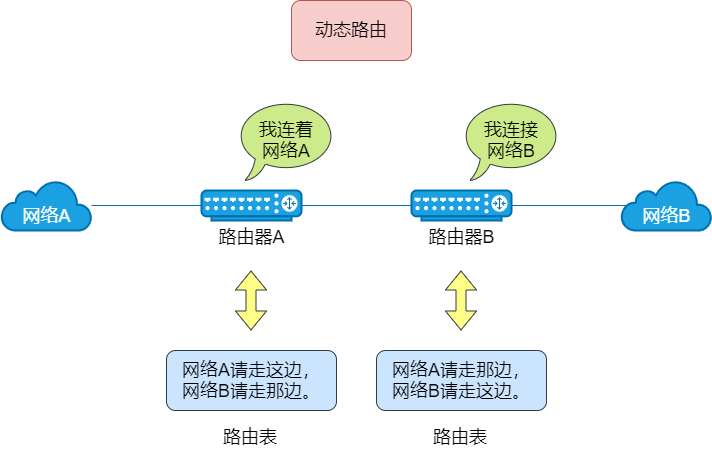 ai生成网络连接问题及其解决方案与常见问题分析