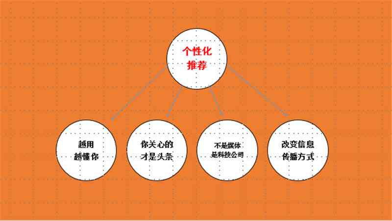 如何创建与优化个人文库：全面指南涵搭建、管理、内容更新与推广策略