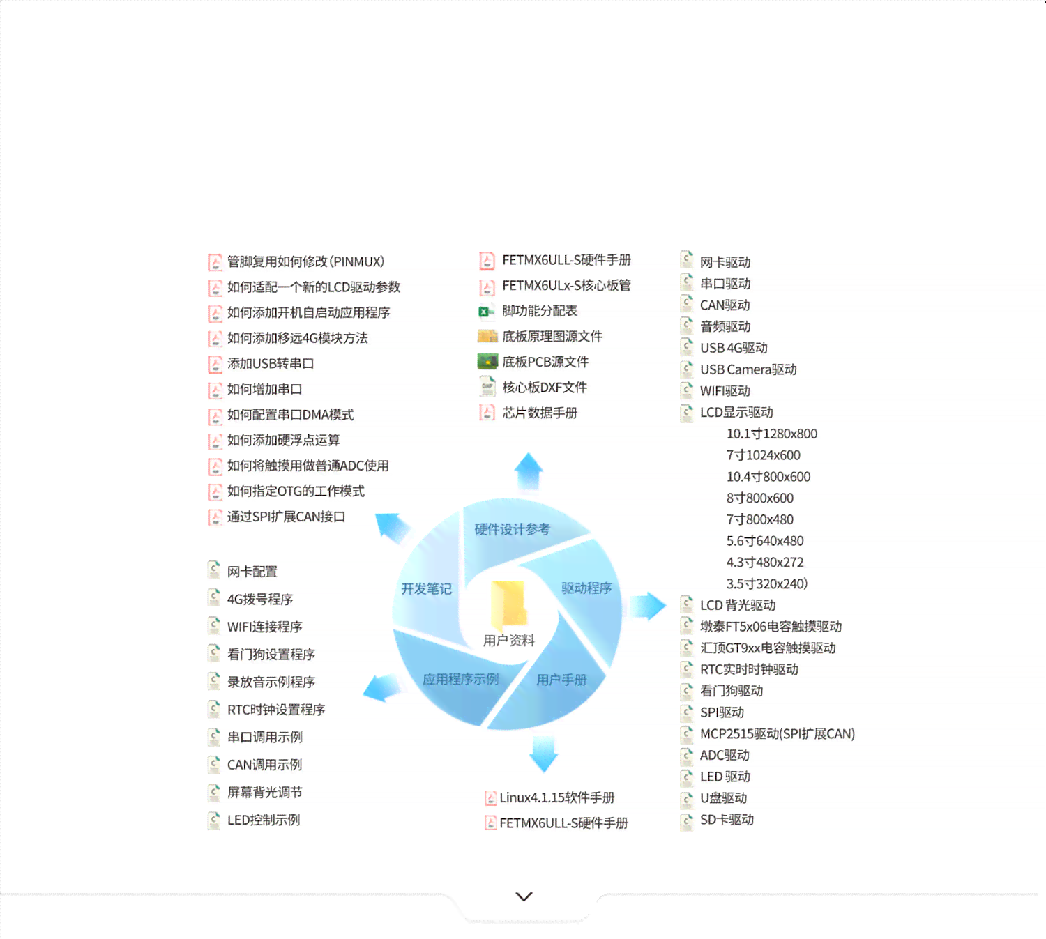 如何创建与优化个人文库：全面指南涵搭建、管理、内容更新与推广策略