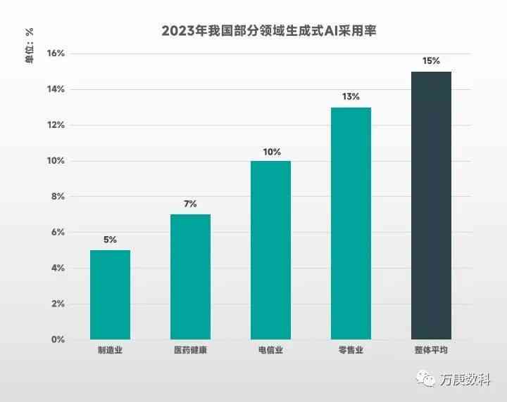 AI绘画生成如今怎么样了：技术进展与市场应用解析