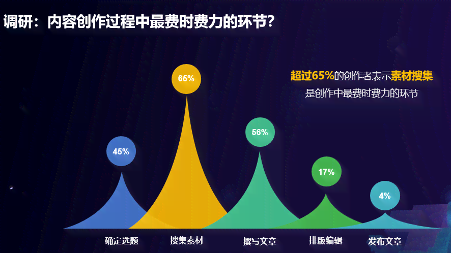 全方位解析：主流付费写作平台特色与选择指南