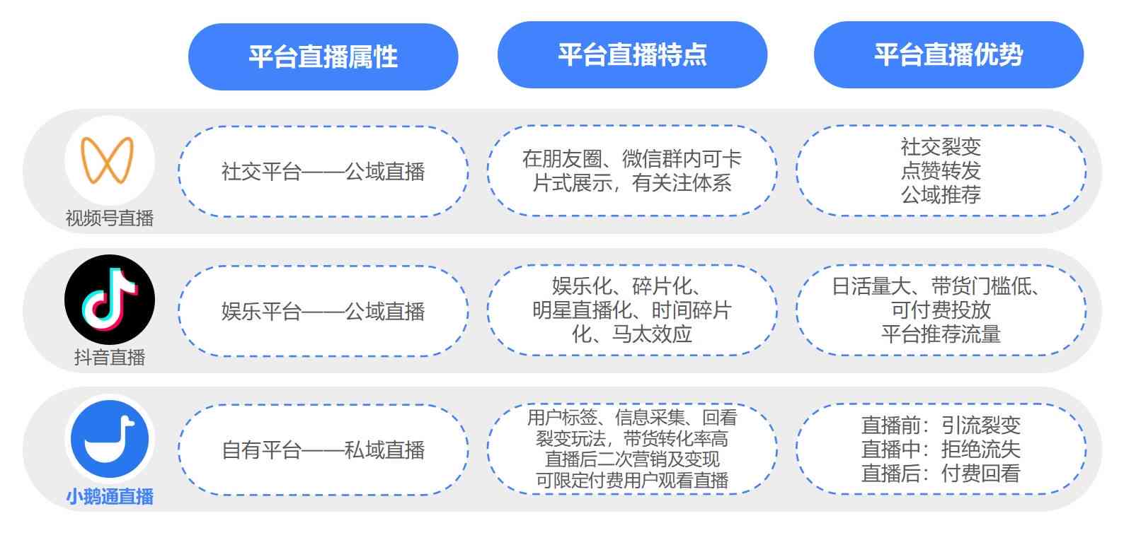 全方位解析：主流付费写作平台特色与选择指南