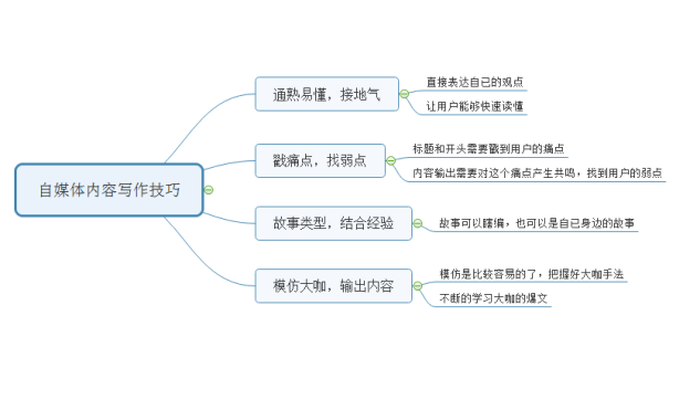 全方位解析：主流付费写作平台特色与选择指南