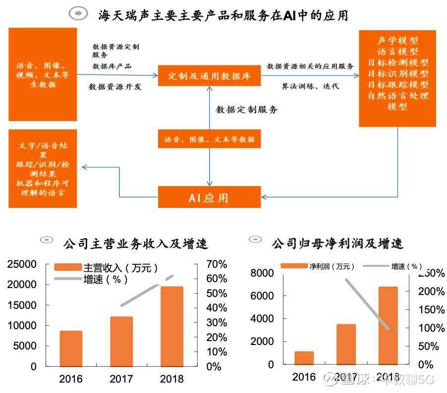 全面解析：智能写作机器人功能、应用场景与未来发展趋势