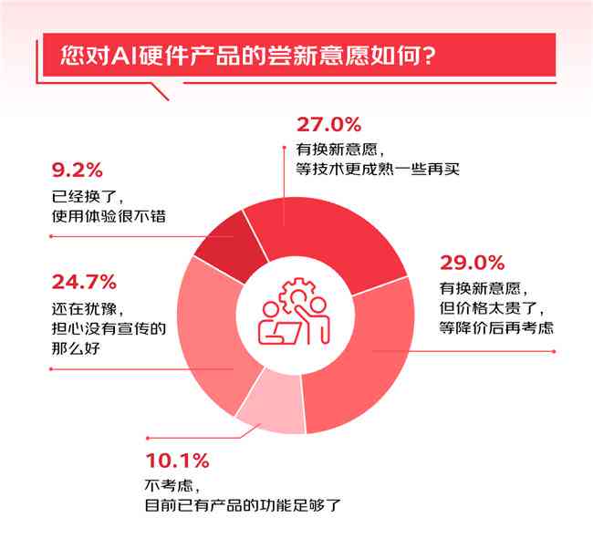 ai智能生成产品标题怎么写：掌握技巧与策略，提升标题吸引力