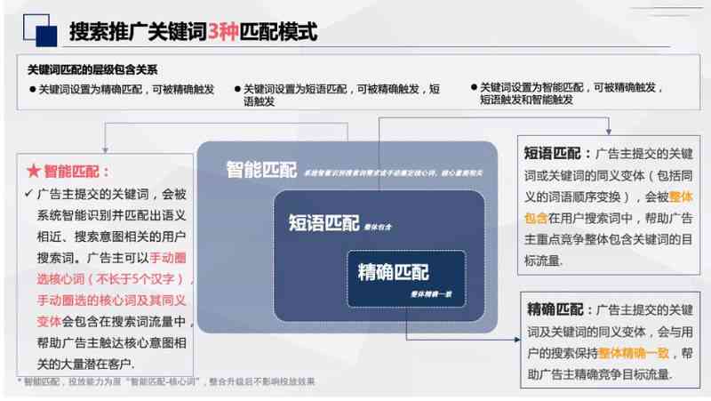 AI智能生成全方位产品标题攻略：一键涵用户搜索关键词，提升转化率