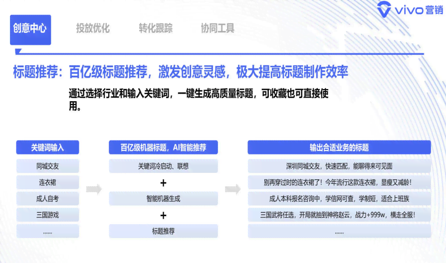 AI智能生成全方位产品标题攻略：一键涵用户搜索关键词，提升转化率